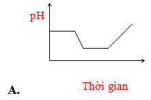 80 câu trắc nghiệm Đại cương về kim loại có lời giải chi tiết (Cơ bản - phần 2)