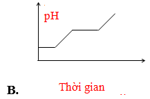 80 câu trắc nghiệm Đại cương về kim loại có lời giải chi tiết (Cơ bản - phần 2)