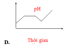 80 câu trắc nghiệm Đại cương về kim loại có lời giải chi tiết (Cơ bản - phần 2)