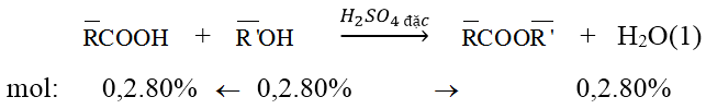 Hiệu suất phản ứng Este hóa