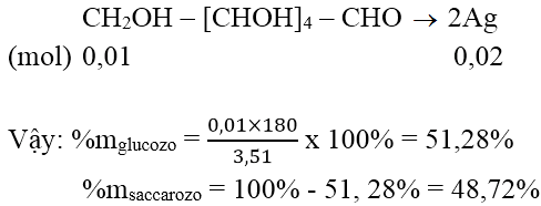 Phản ứng tráng bạc của Glucozơ