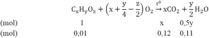 Xác định công thức phân tử Cacbohidrat