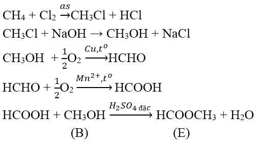 Cách điều chế, nhận biết Este