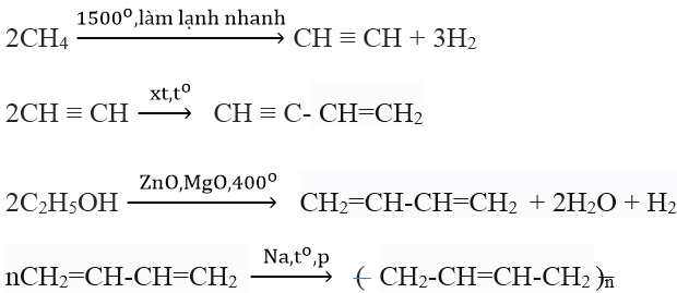 Chuỗi phản ứng hóa học của Polime