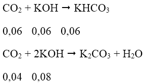 CO2, SO2 tác dụng với dung dịch kiềm