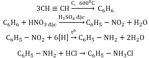 Các phản ứng hóa học của Amin, Amino Axit