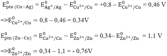 Các dạng bài tập về dãy điện hóa kim loại và pin điện hóa