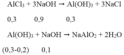 Tính lưỡng tính của nhôm