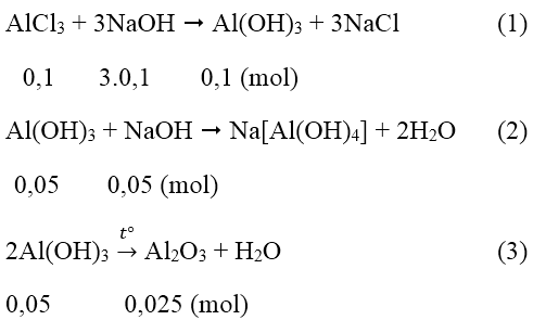 Tính lưỡng tính của nhôm