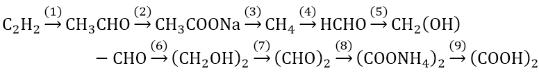 Các phản ứng hóa học của Este