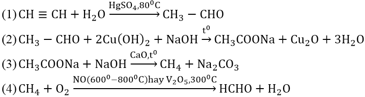 Các phản ứng hóa học của Este