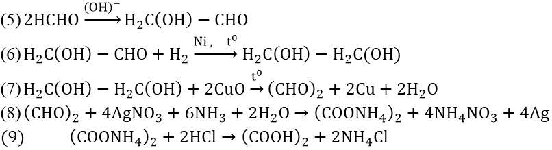 Các phản ứng hóa học của Este