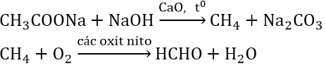 Các phản ứng hóa học của Glucozơ, Saccarozơ, Tinh bột, Xenlulozơ