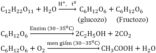 Các phản ứng hóa học của Glucozơ, Saccarozơ, Tinh bột, Xenlulozơ