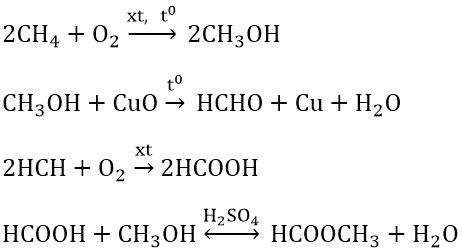 Cách điều chế, nhận biết Este