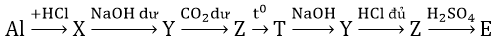 Chuỗi phản ứng hóa học của kim loại kiềm, kiềm thổ, nhôm