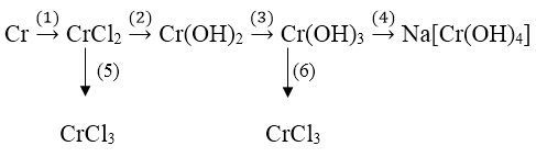 Chuỗi phản ứng hóa học của sắt, crom