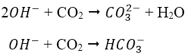CO2, SO2 tác dụng với dung dịch kiềm