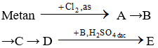 Dạng bài tập các phản ứng hóa học của Este