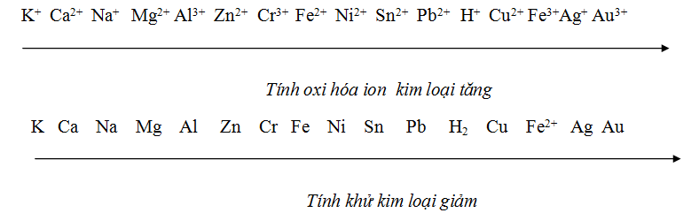 Dãy điện hóa kim loại hóa học 12