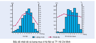 Giải bài tập SGK Địa lý lớp 12 Bài 11: Thiên nhiên phân hóa đa dạng