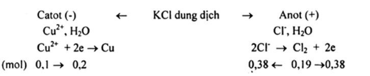 Giải bài tập Hóa 12 nâng cao bài 25