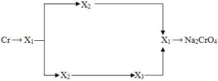 Giải bài tập Hóa học 12 SBT bài 34