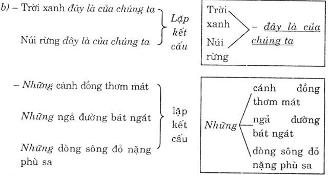 Giải bài tập Ngữ văn lớp 12