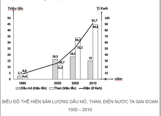 Vấn đề phát triển một số ngành công nghiệp trọng điểm