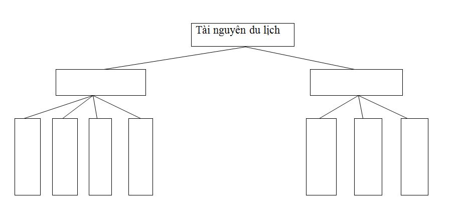 Giải bài tập SBT Địa lý 12 bài 31: Vấn đề phát triển thương mai, du lịch