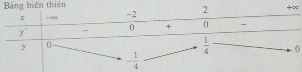 Giải bài tập SBT Toán 12 bài 3