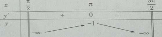 Giải bài tập SBT Toán 12 bài 3