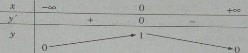 Giải bài tập SBT Toán 12 bài 3