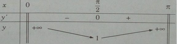 Giải bài tập SBT Toán 12 bài 3