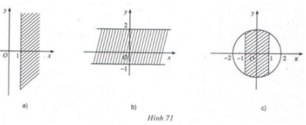 Giải bài tập Toán 12 ôn tập chương 4