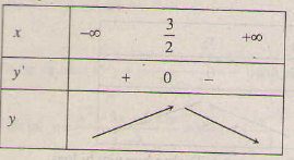 Giải bài tập trang 9, 10 SGK Giải tích lớp 12: Sự đồng biến, nghịch biến của hàm số