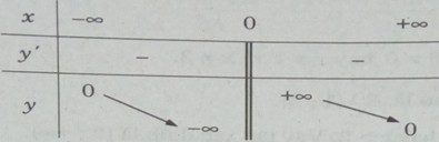 Giải SBT Toán 12 bài 2: Hàm số lũy thừa