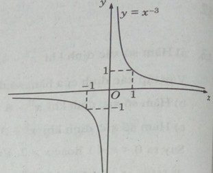 Giải SBT Toán 12 bài 2: Hàm số lũy thừa