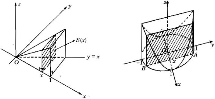 Giải SBT Toán 12 bài 3: Ứng dụng hình học của tích phân