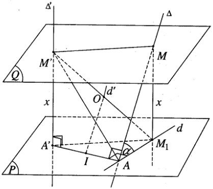 Giải SBT Toán 12: Đề toán tổng hợp - Chương 2