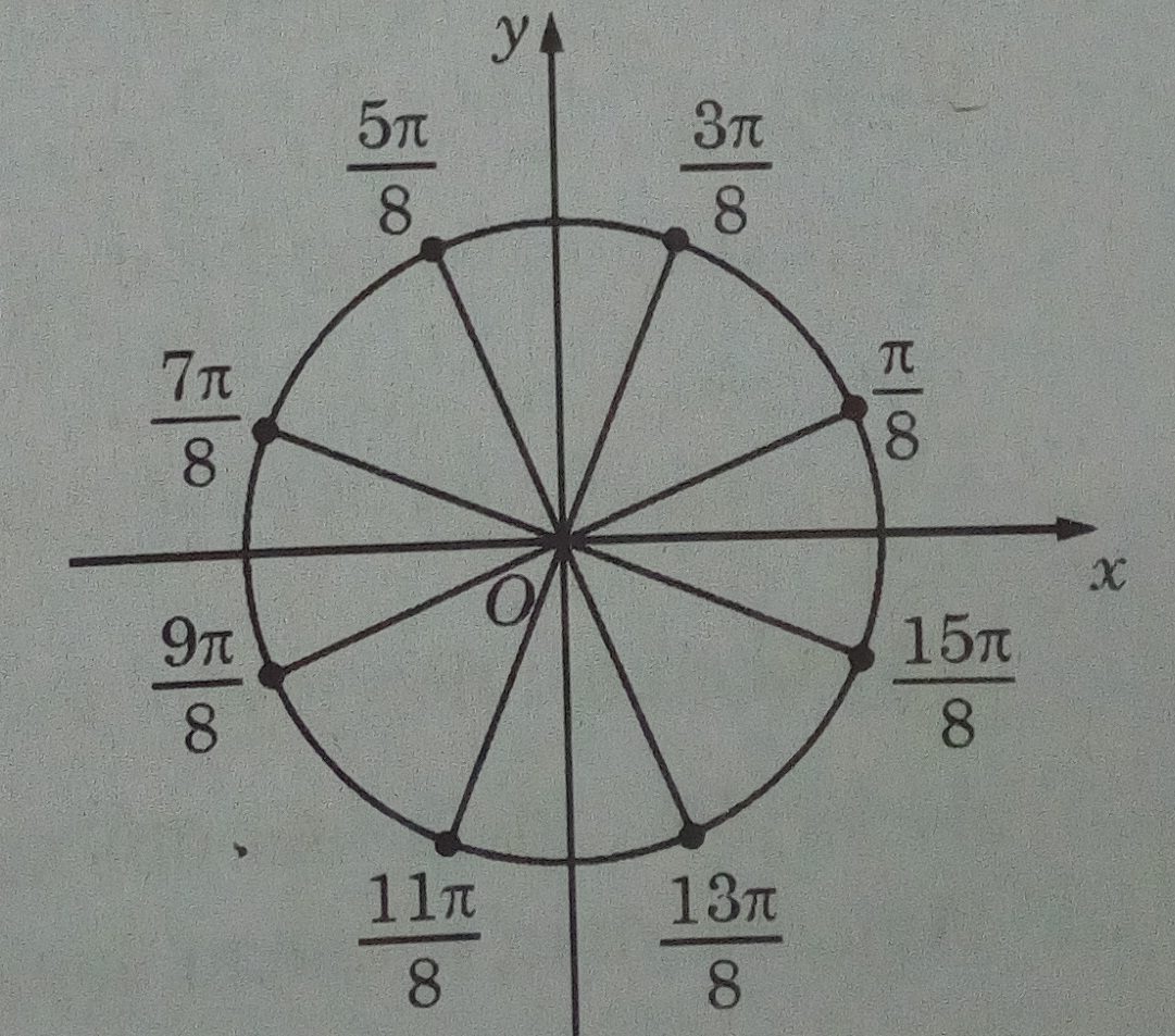 Giải SBT Toán 12: Đề tự kiểm tra giải tích 12