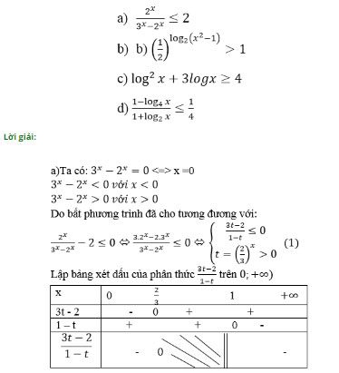 Giải Toán 12 Giải tích bài tập ôn tập cuối năm