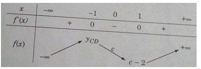 Giải vở bài tập Đại số lớp 12 bài 1