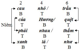 Giáo án môn ngữ văn