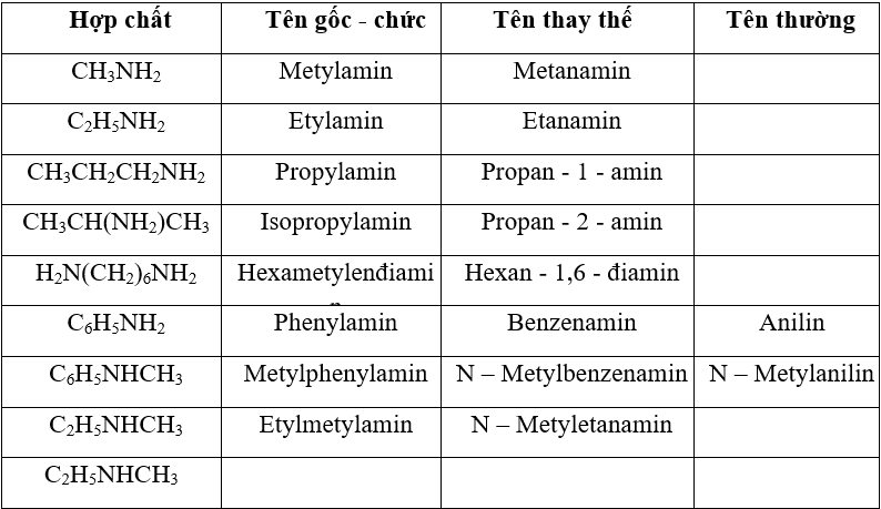 Lý thuyết Amin: Tính chất hóa học, Tính chất vật lí, Cấu tạo, Điều chế, Ứng dụng