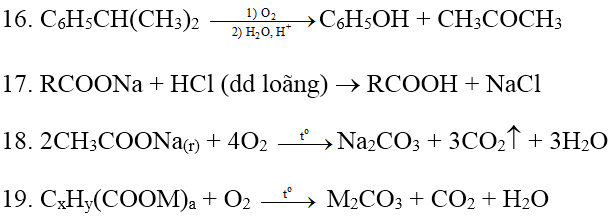 Lý thuyết Các phản ứng hóa học của Este, Lipit