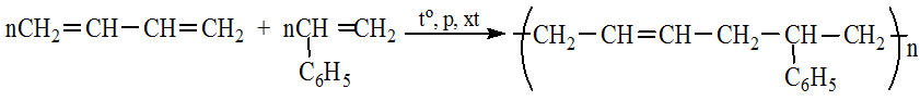 Lý thuyết: Một số phản ứng hóa học thường gặp của Polime