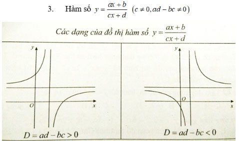 Khảo sát sự biến thiên và vẽ đồ thị hàm số