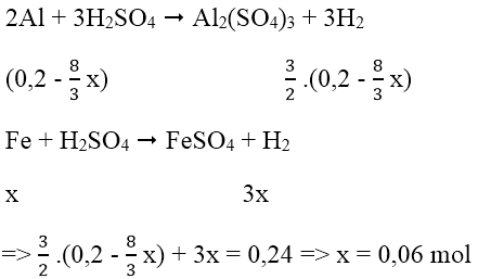 Phản ứng nhiệt nhôm