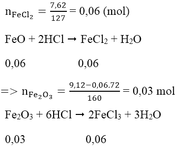 Phương pháp quy đổi trong hóa học vô cơ